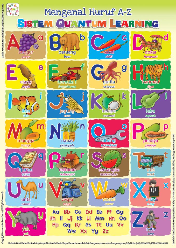 Poster Pendidikan Mengenal Huruf A – Z