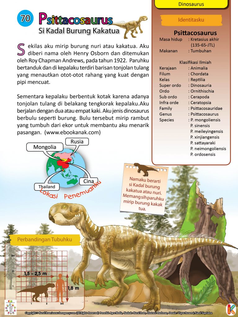 Dinosaurus Hewan dinosaurus psittacosaurus.jpg 77