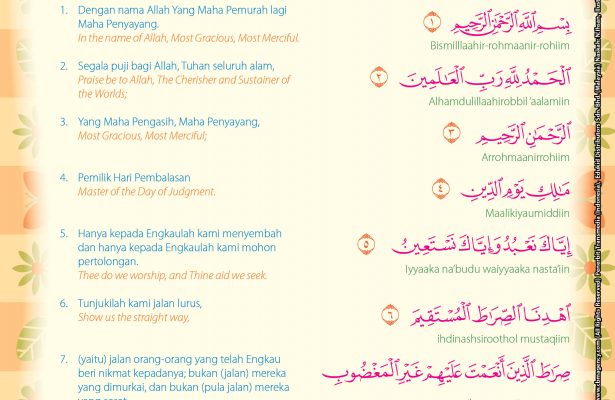 Surat Al Fatihah berada di awal, sebelum surat-surat Al-Quran yang lainnya.