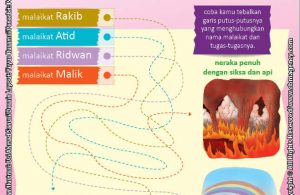 Download Gratis Worksheet Nama-Nama dan Tugas 10 Malaikat