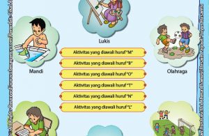 Worksheet PAUD TK Mengenal Aktivitas Harian