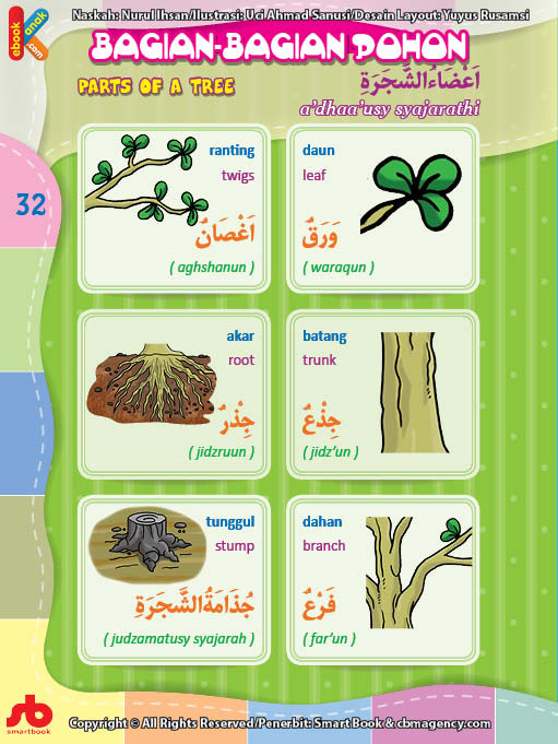 Kamus Bergambar Anak Muslim: Nama-Nama Bagian pohon (Bahasa Indonesia-Inggris-Arab)