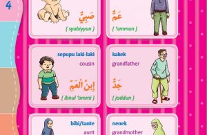 Kamus Bergambar Anak Muslim Keluarga Bahasa Indonesia Kamus Bergambar Anak Muslim Keluarga Bahasa Indonesia