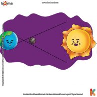 ilustrasi rahasia keajaiban matahari, Kenapa Terjadi Gerhana Matahari