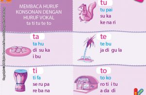 Membaca Huruf Konsonan dengan Huruf Vokal: ta, ti, tu, te, to