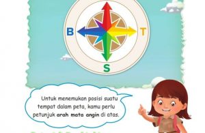 Atlas Junior Serunya Menjelajah Indonesia, Mengenal Arah dan Posisi