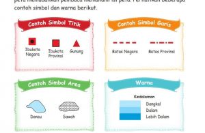Atlas Junior Serunya Menjelajah Indonesia, Simbol dan Warna dalam Peta