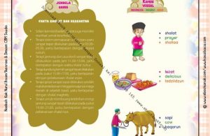 Download Ebook Printable Juz Amma for Kids, Fakta Sholat dan Kesehatan