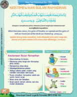 Ebook PDF 77 Pesan Nabi untuk Anak Muslim, Hadis Keistimewaan Bulan Ramadhan (74)