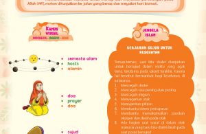 Juz amma for kids, Penjelasan Surat Al-Fatihah (2)