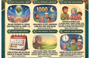 Panduan Seputar Laylatul Qadr (Malam Kemuliaan)
