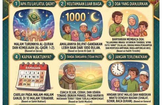 Panduan Seputar Laylatul Qadr (Malam Kemuliaan)