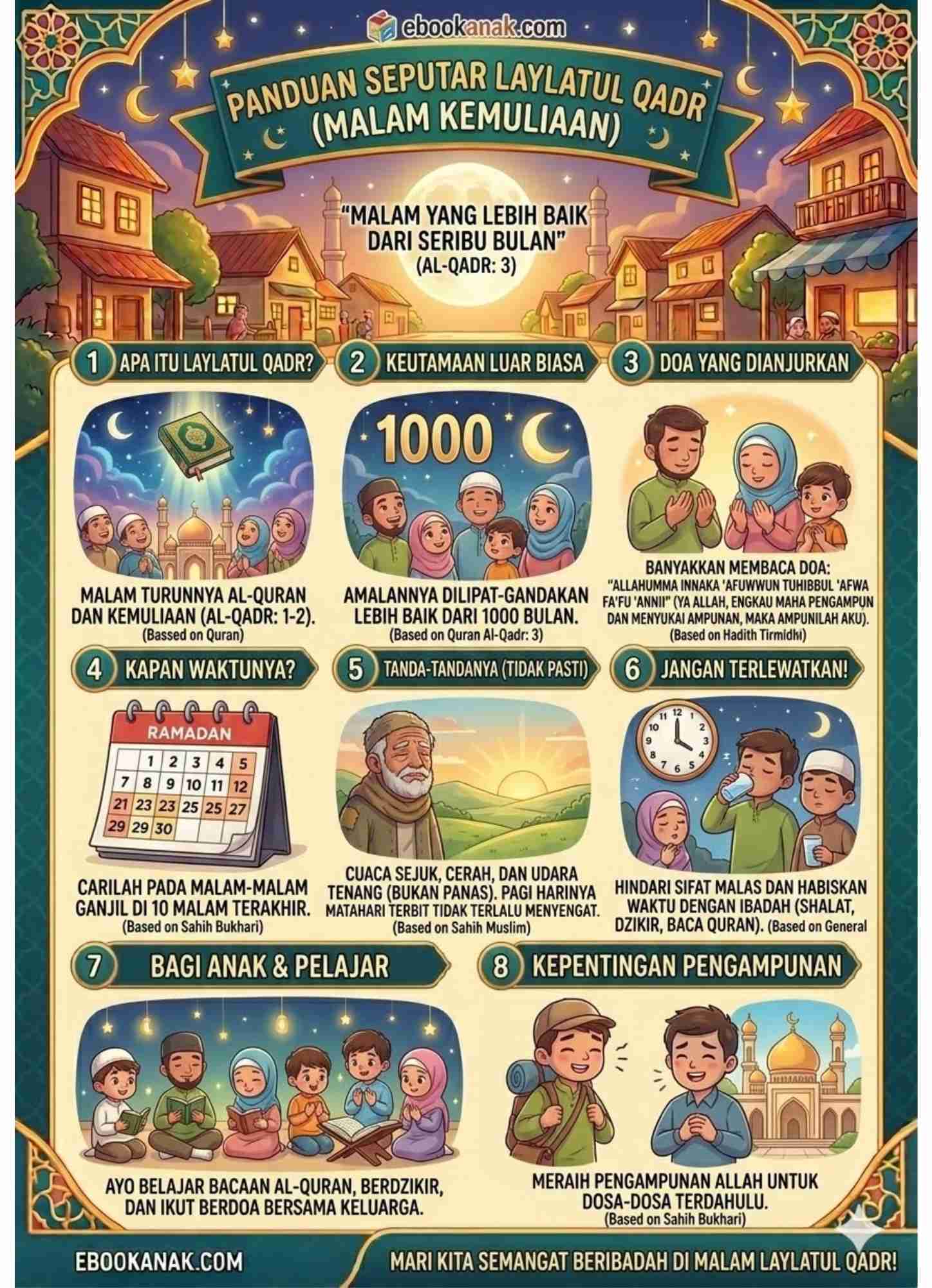 Panduan Seputar Laylatul Qadr (Malam Kemuliaan)