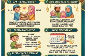 Panduan Zakat Fitrah untuk Anak dan Pelajar