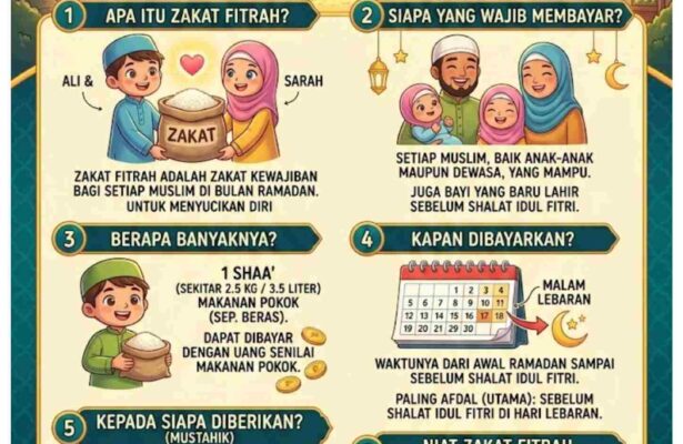 Panduan Zakat Fitrah untuk Anak dan Pelajar