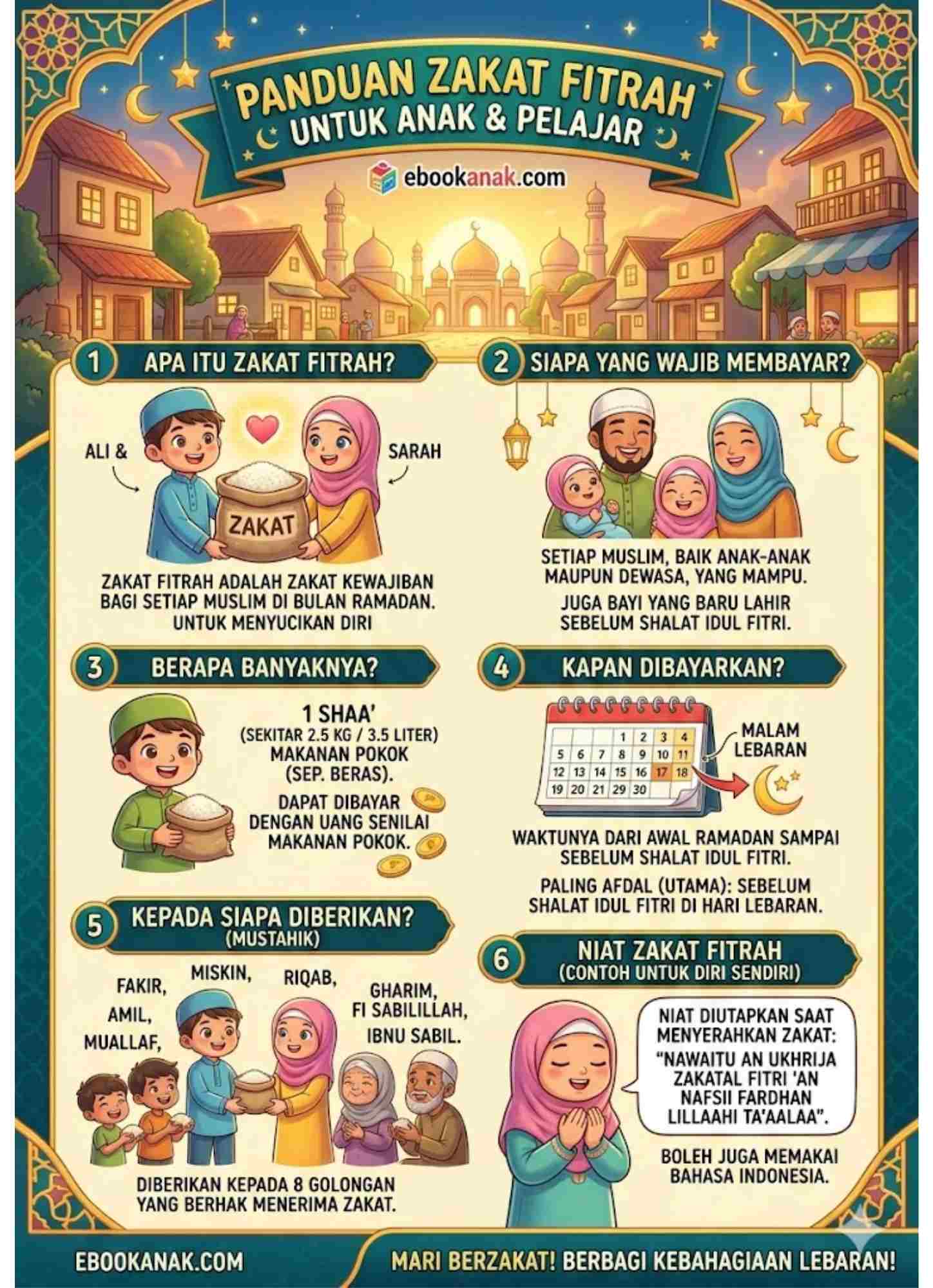Panduan Zakat Fitrah untuk Anak dan Pelajar