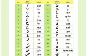 Pelajaran 2 Aku Cinta Al-Qur'an (7)
