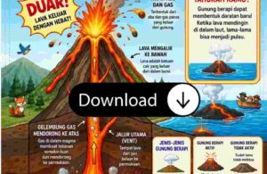 Poster Bagaimana Gurung Berapi Bekerja (1)