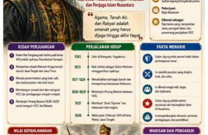 Seri Pahlawan Indonesia Sultan Agung (3)