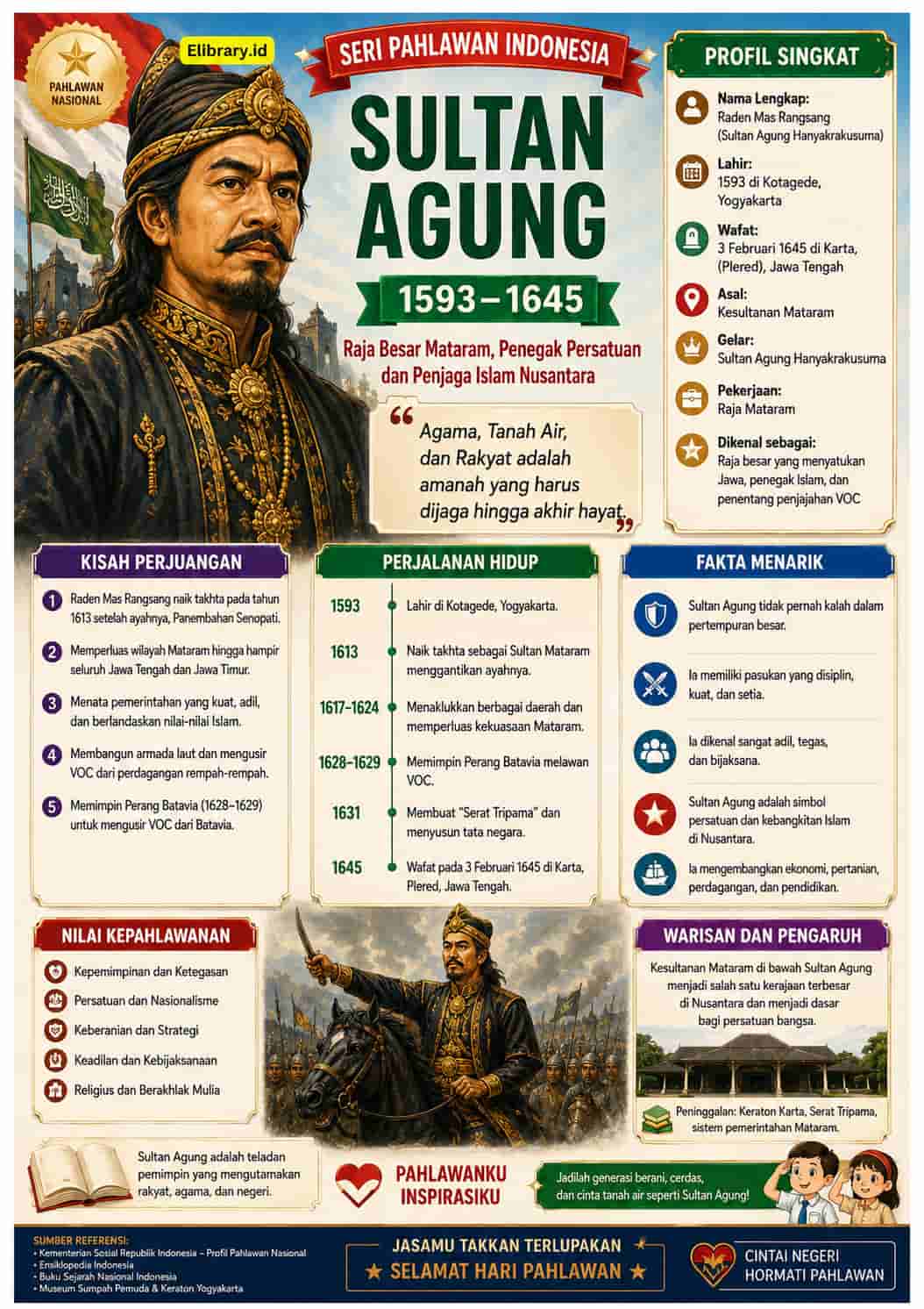 Seri Pahlawan Indonesia Sultan Agung (3)
