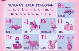 Susunan Huruf Konsonan