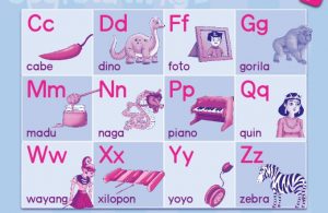 Susunan Huruf Konsonan BCDEFGHJKLMNPQRSTVWKYZ