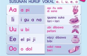 Susunan Huruf Vokal AIUEO