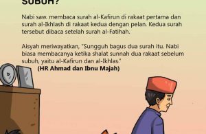 Surah yang Dibaca dalam Shalat Sunnah Sebelum Subuh