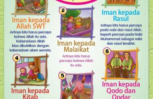 buku pintar anak shaleh, rukun iman (2)